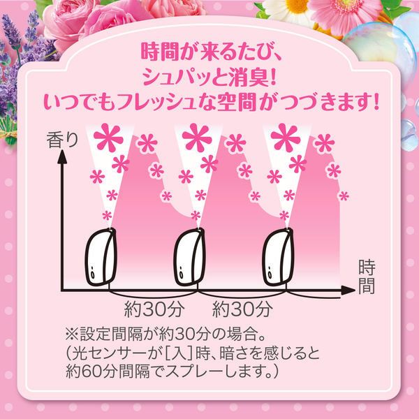 S.T. CORPORATION Automatic Deodorizing Air Freshener (Floral Fragrance)